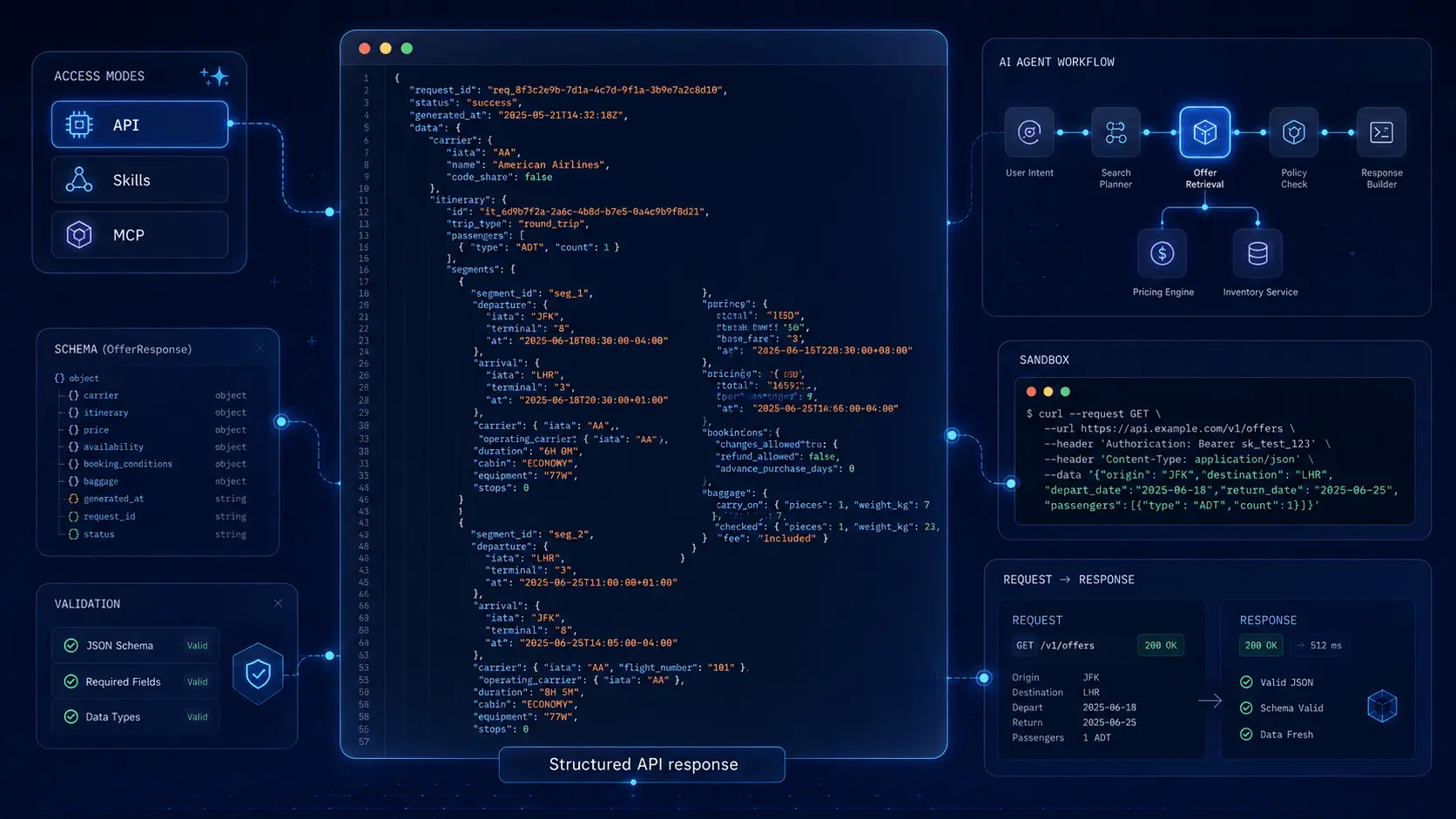 Agency AI Native