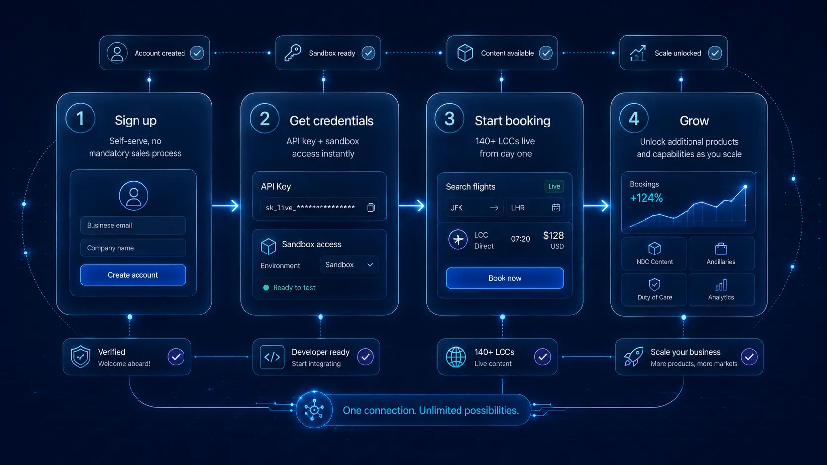 Agency AI Native